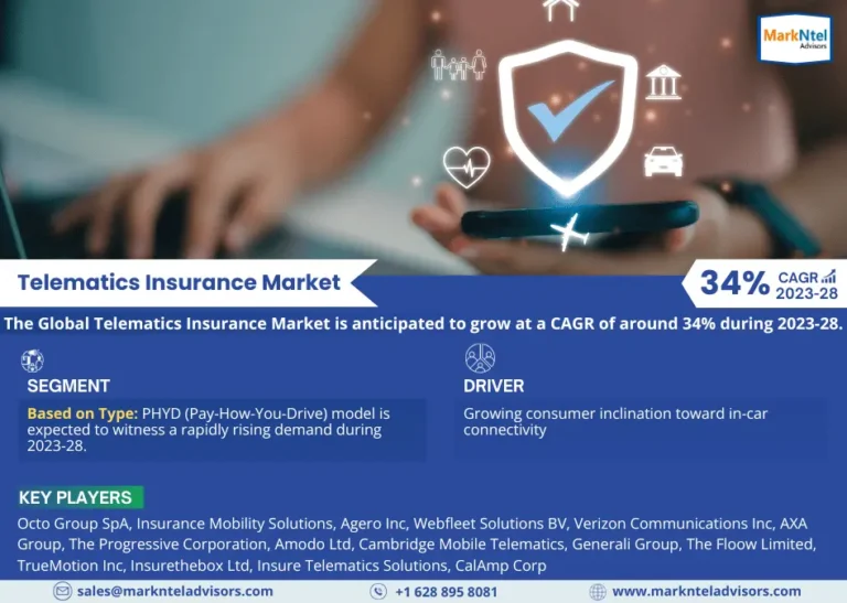 Telematics Insurance Market
