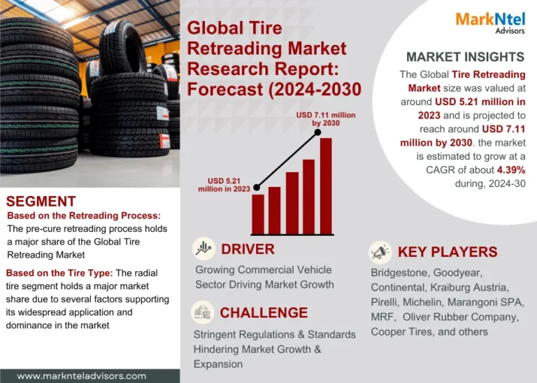 Tire Retreading Market